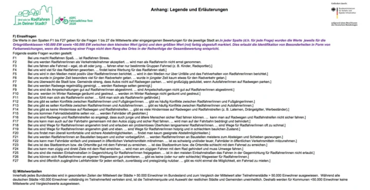 Anhang zum ADFC-Fahrradklimatest mit der Legende und den 27 Fragen der Erhebung