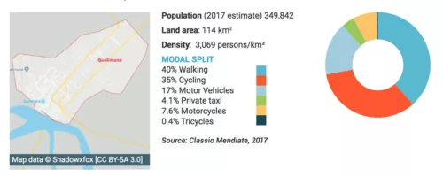Quelimane in Zahlen - Quelle: https://www.transformative-mobility.org/assets/publications/8.-TUMI-City-profile-and-story-Quelimane.pdf