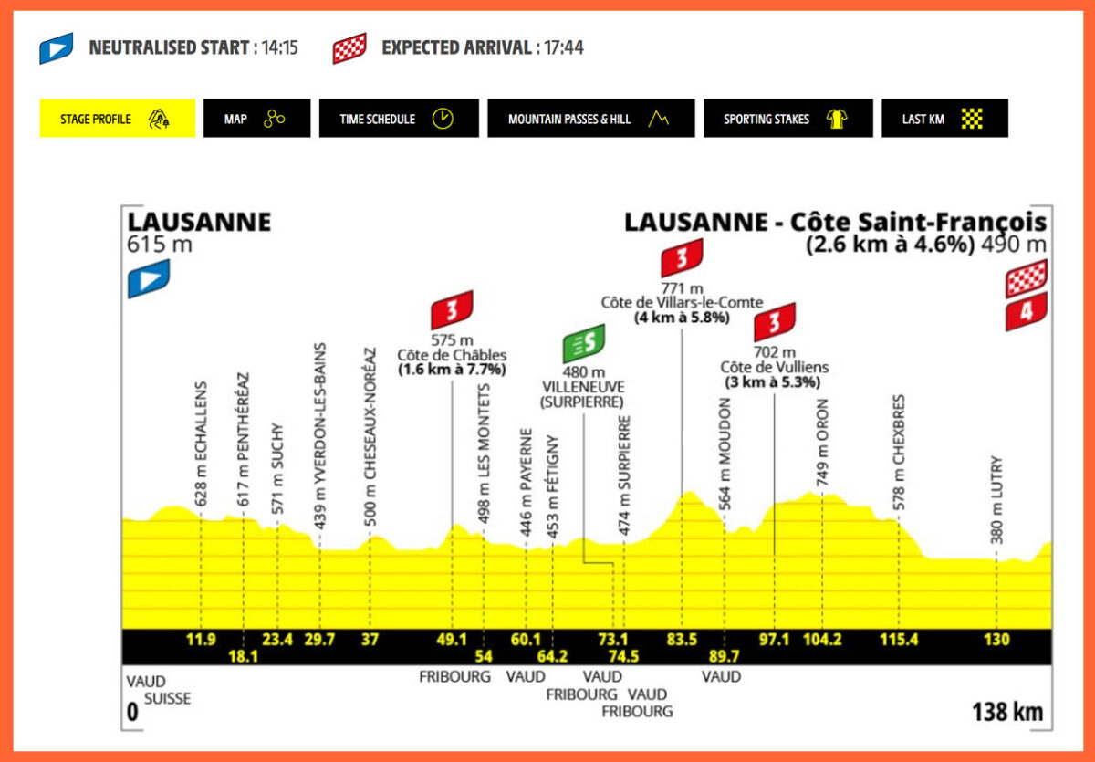 Tour de France Femmes 2026: die 1. Etappe beim Grand Départ in Lausanne - at Fahrräder, dein Fahrradladen aus Lübeck, freut sich auf neun Tage Radsport und Frauenradsport, aus Liebe zum Rennrad und Fahrrad und überhaupt – Quelle Bild: © https://www.letourfemmes.fr/en/stage-1